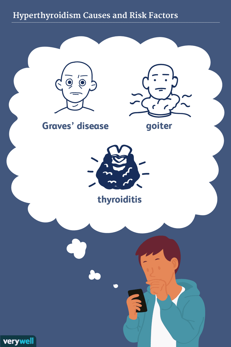 boala Graves, glandei tiroide, nodular multinodular