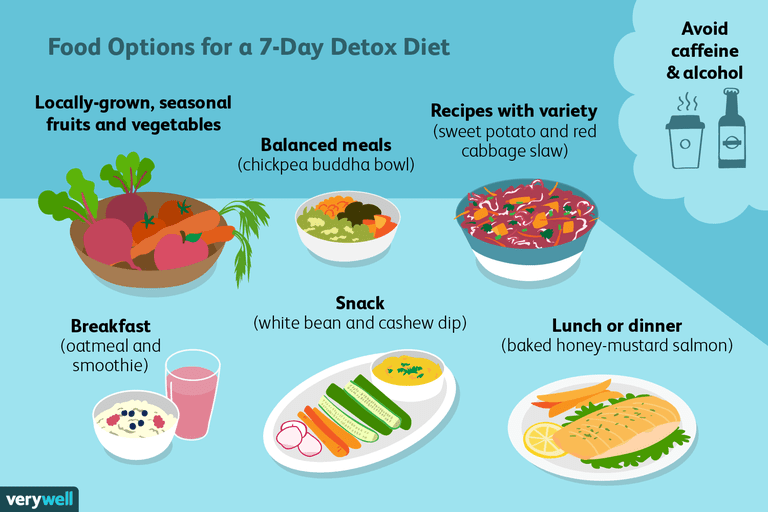 dieta detoxifiere, șapte zile, zile detoxifiere, detoxifiere șapte, detoxifiere șapte zile