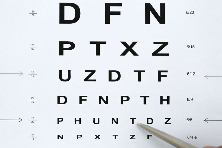 Acuitatea vizuală, Diagrama oculară Snellen, oculară Snellen, putea citi, citi clar