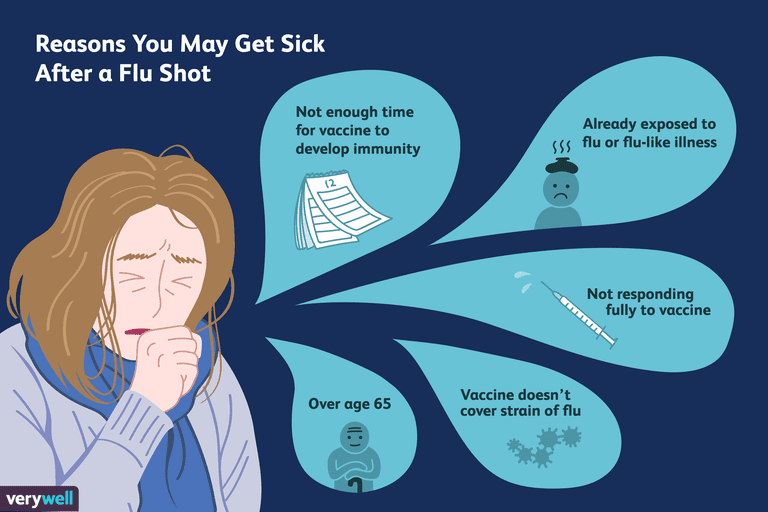 împotriva gripei, care sunt, complicații grave, gripă care, lovitură gripa