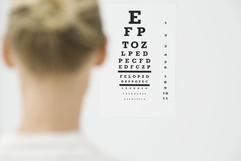 viziune perfectă, calitatea viziunii, dependența ochelari, dintre pacienți, fără ochelari
